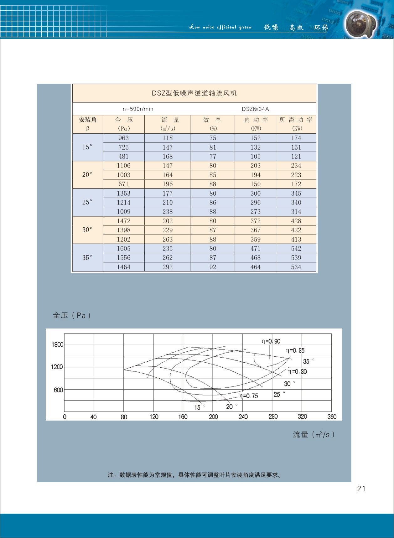 隧道轴流风机