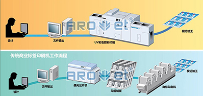 走出疫情，，，，，，数码喷墨印刷装备市场的主要趋势