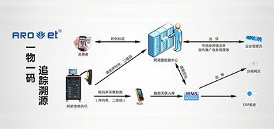 EVO视讯科技|提供UV二维码赋码装备,也提供它