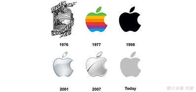 喷码色彩治理做得好，，，，7秒足以让客户下单